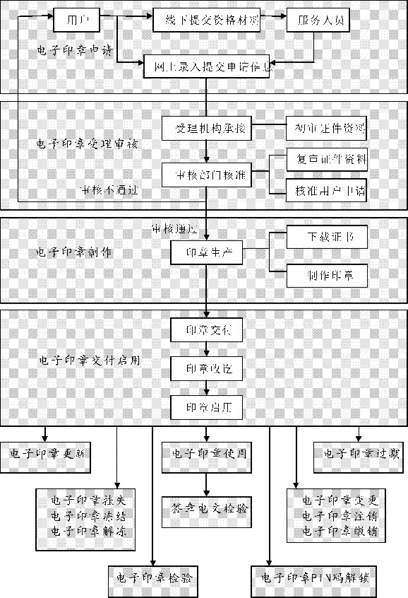 電子印章.jpg